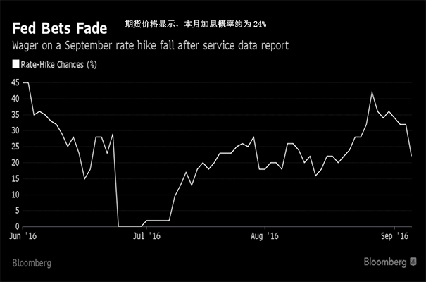 外汇EA期货股票比特币交易