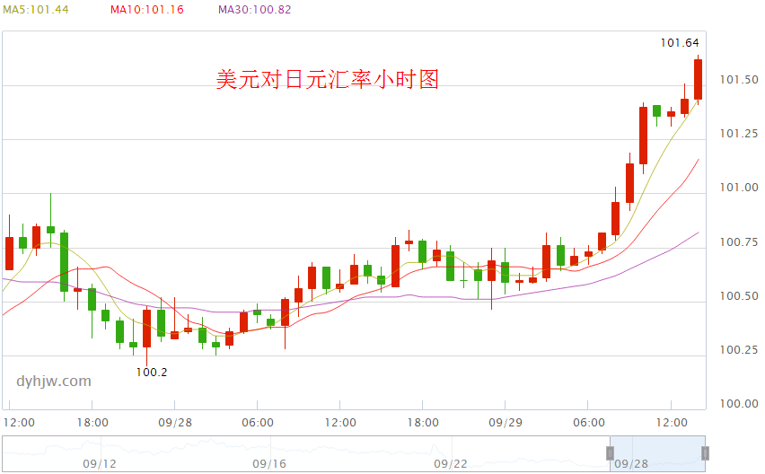 135照相机的135指的是什么_13000日元日元_日元跌破135关口