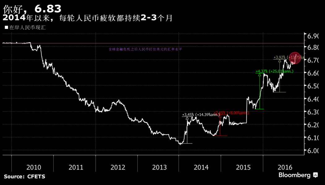 外汇EA期货股票比特币交易