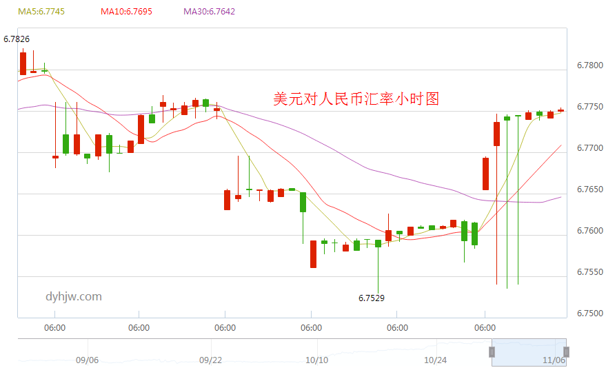 炒外汇的最佳时机是什么时候？看的关键是什么？