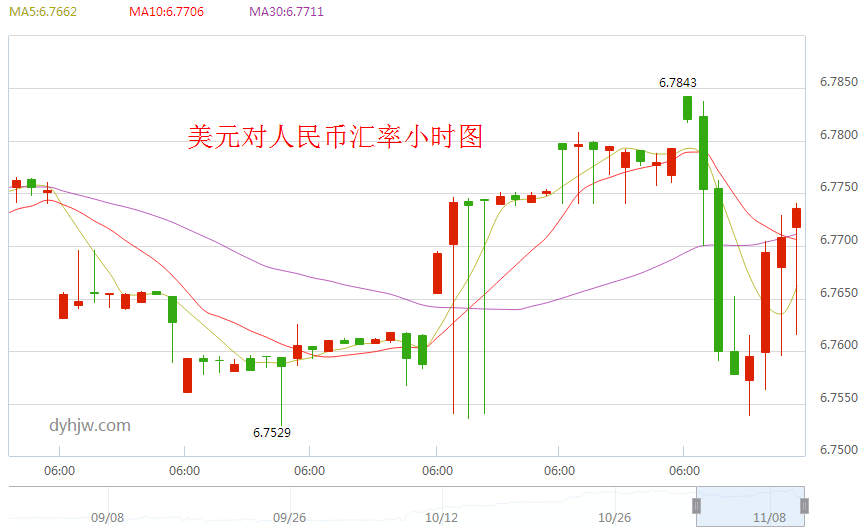 中国交易所：外汇管制对比特币的影响……