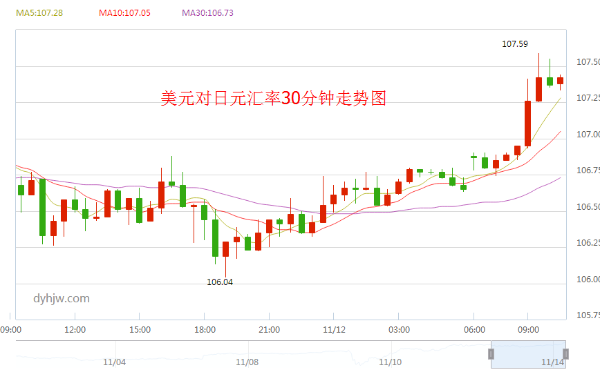 外汇EA期货股票比特币交易