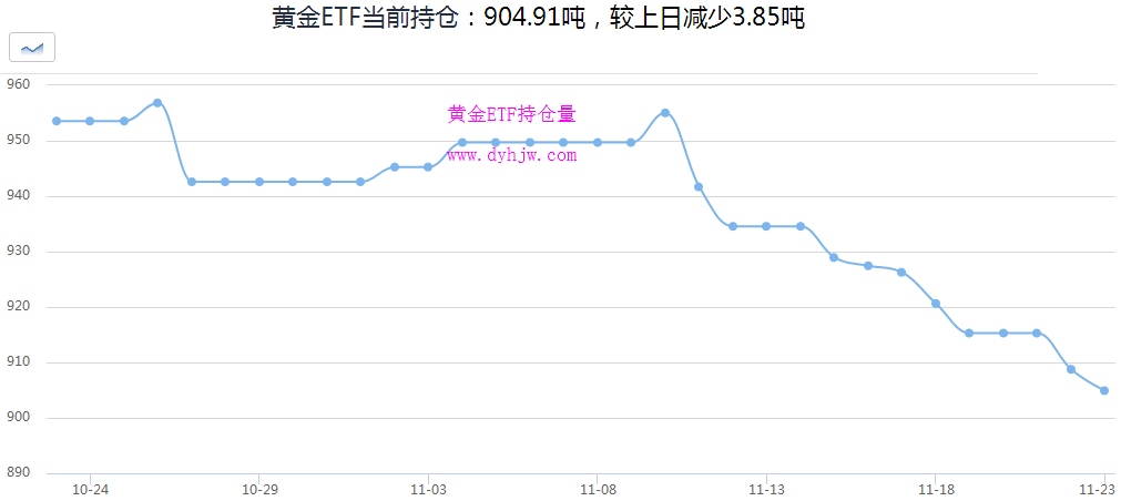 外汇EA期货股票比特币交易