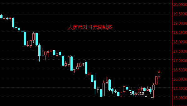 人民币对<a href=