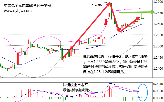 外汇EA期货股票比特币交易
