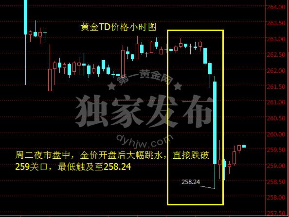 外汇EA期货股票比特币交易