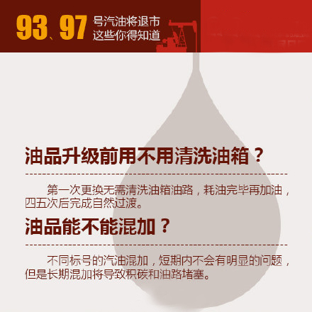 油品升级最新消息：元旦起9397汽油退市 这些你必须得知道