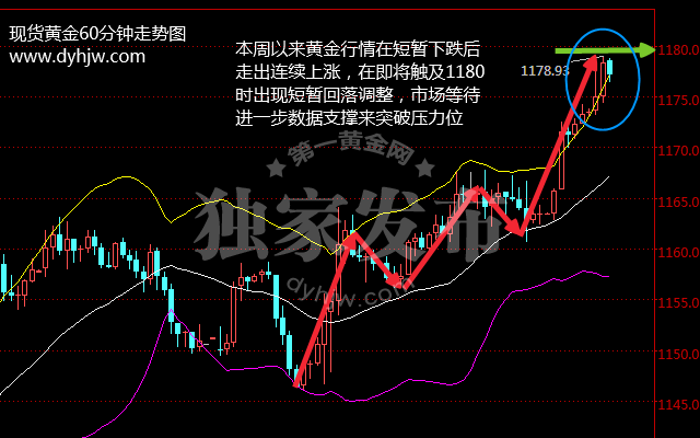 外汇EA期货股票比特币交易