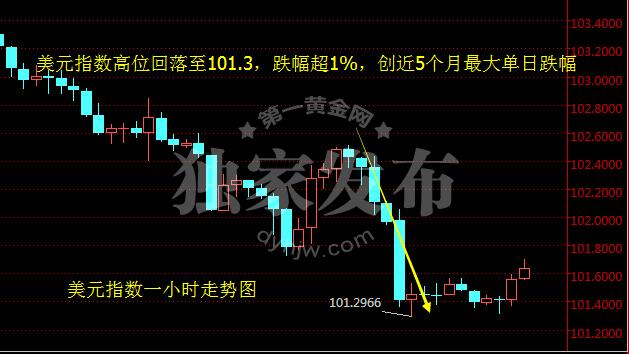 外汇EA期货股票比特币交易
