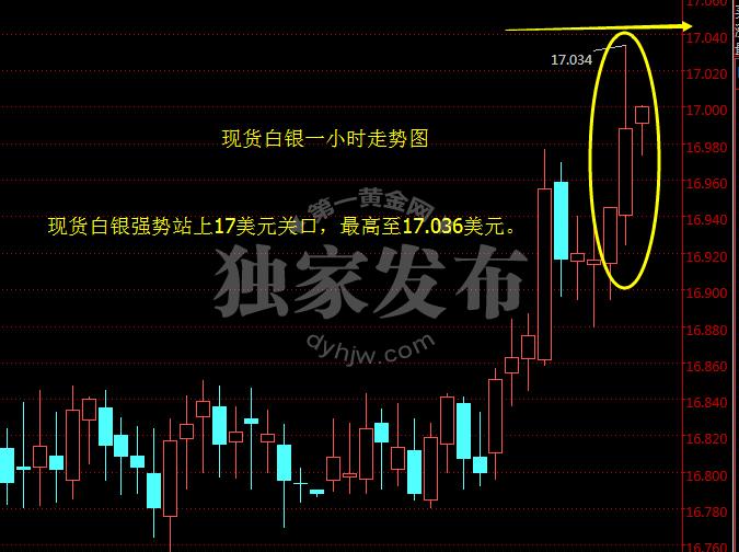 现货<a href=