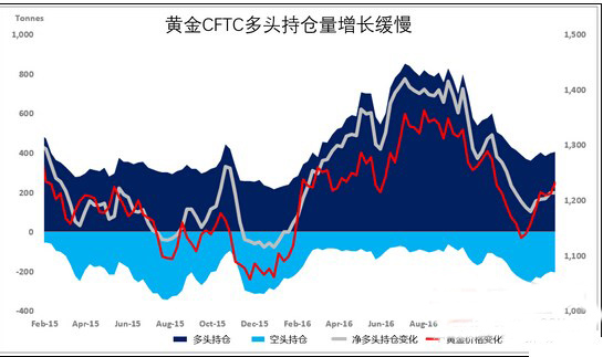 外汇EA期货股票比特币交易