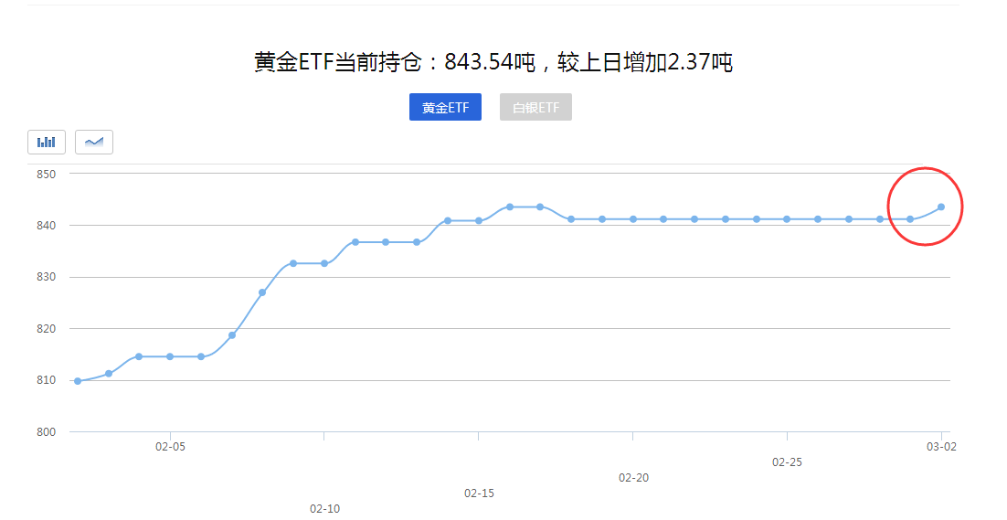 外汇EA期货股票比特币交易