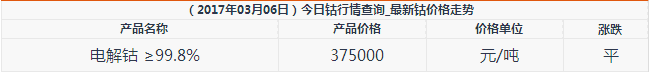外汇EA期货股票比特币交易