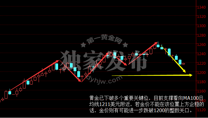 外汇EA期货股票比特币交易