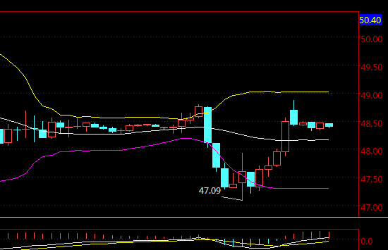 外汇期货股票比特币交易