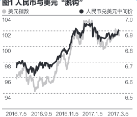 外汇EA期货股票比特币交易