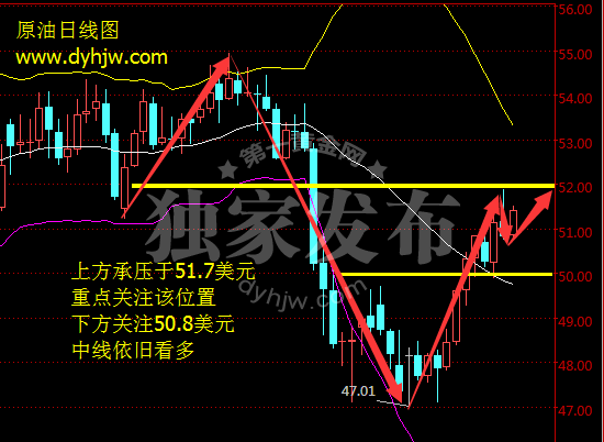 外汇EA期货股票比特币交易