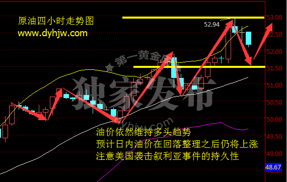 外汇EA期货股票比特币交易