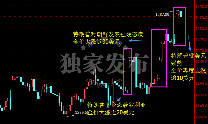 外汇EA期货股票比特币交易