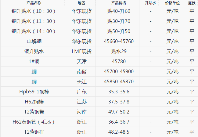 外汇EA期货股票比特币交易