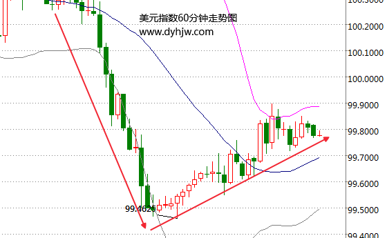 外汇期货股票比特币交易