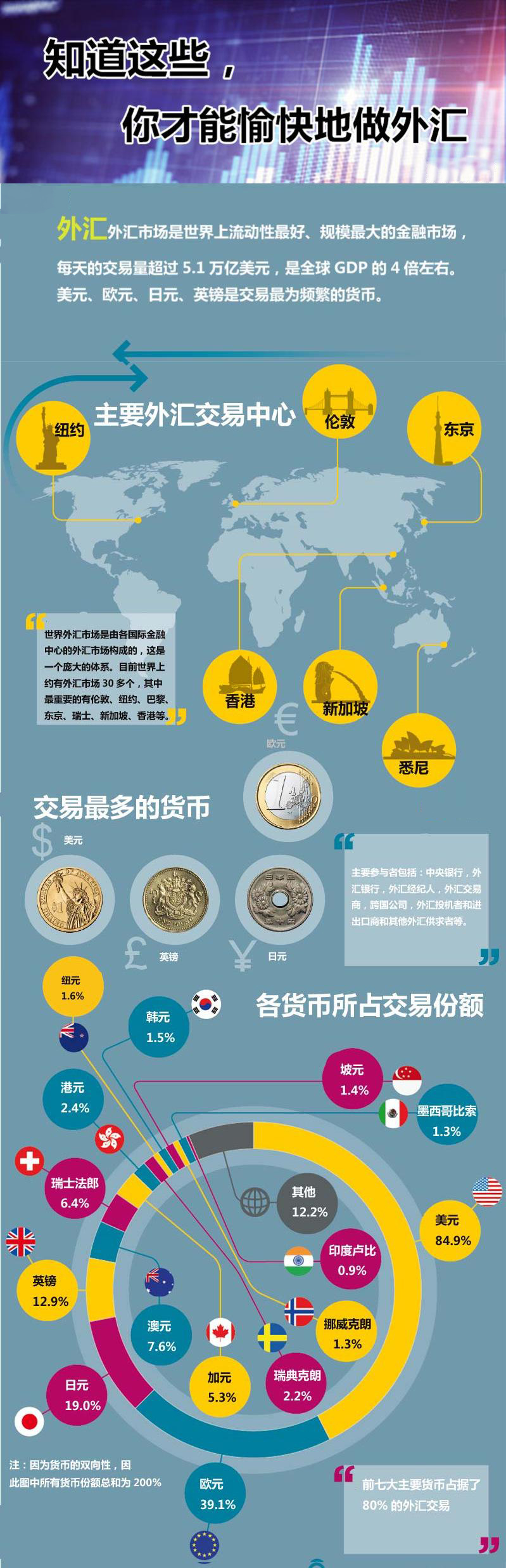 外汇EA期货股票比特币交易