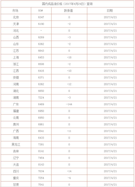 外汇EA期货股票比特币交易