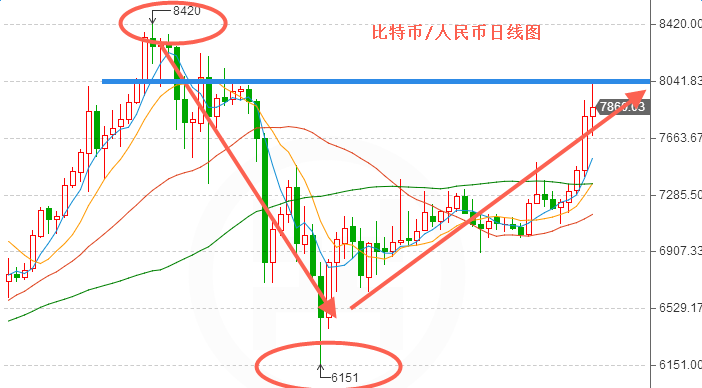 外汇EA期货股票比特币交易