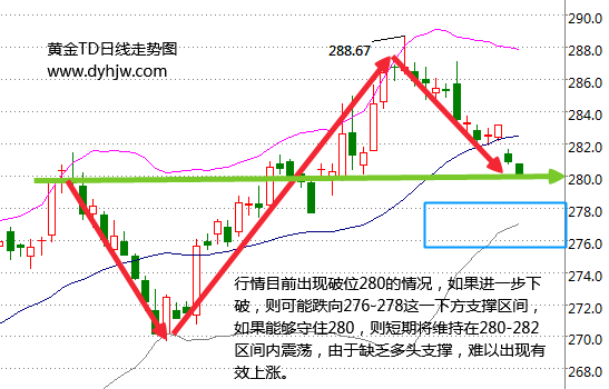 外汇EA期货股票比特币交易
