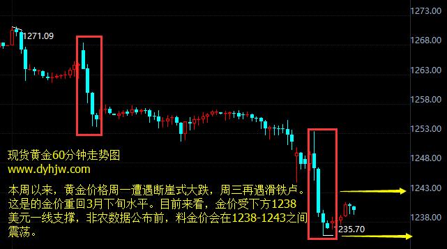 外汇期货股票比特币交易