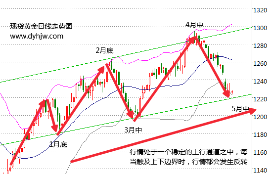 外汇期货股票比特币交易