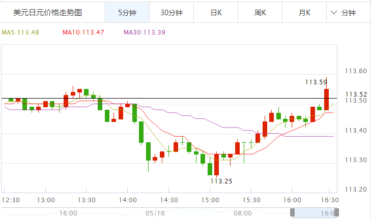 外汇期货股票比特币交易