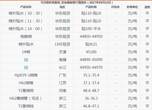 外汇EA期货股票比特币交易