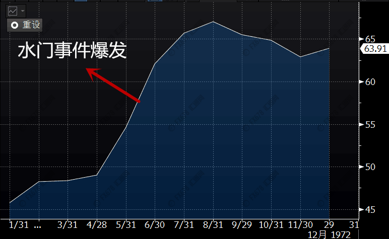 外汇EA期货股票比特币交易
