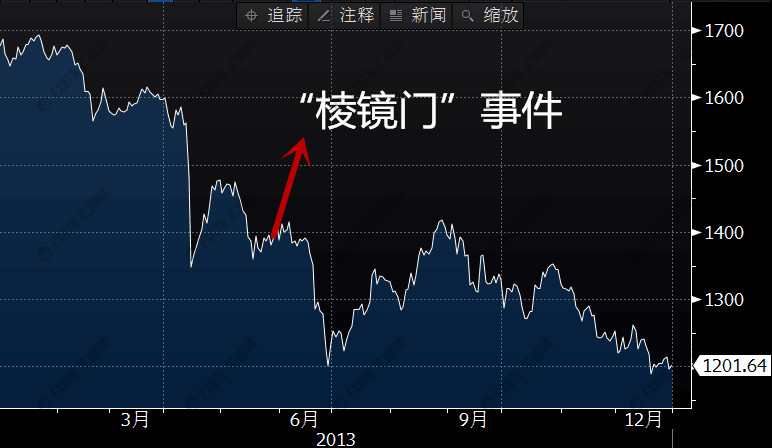 外汇EA期货股票比特币交易