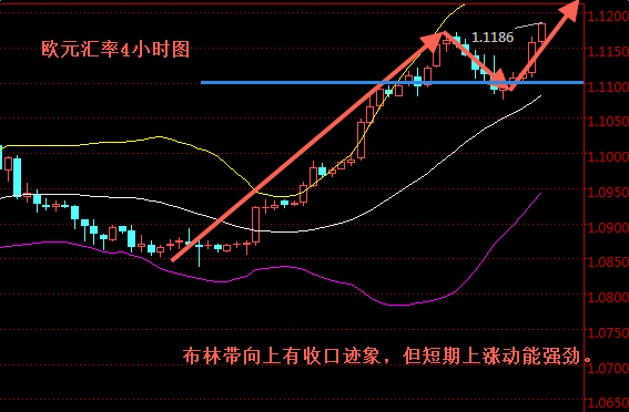 外汇EA期货股票比特币交易