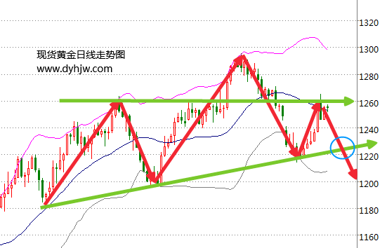 外汇期货股票比特币交易