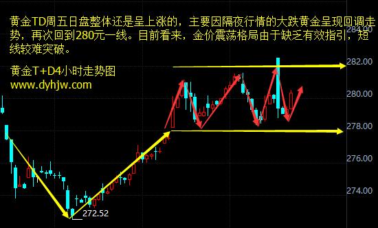 外汇EA期货股票比特币交易