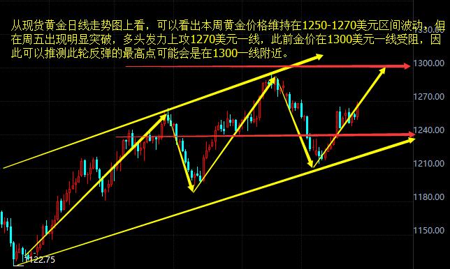 外汇期货股票比特币交易