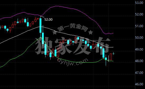 外汇期货股票比特币交易