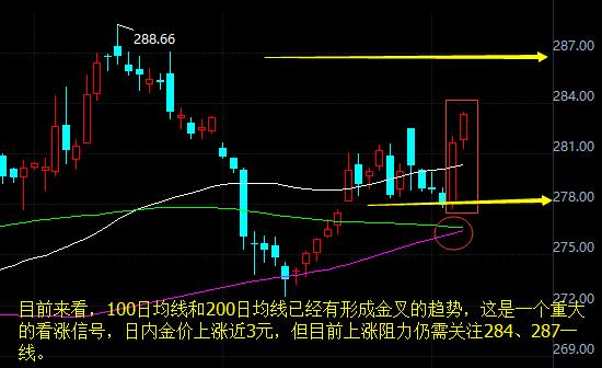 外汇EA期货股票比特币交易