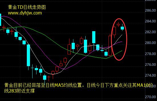 外汇EA期货股票比特币交易