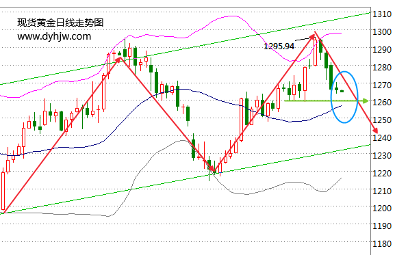 外汇EA期货股票比特币交易