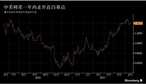 外汇EA期货股票比特币交易