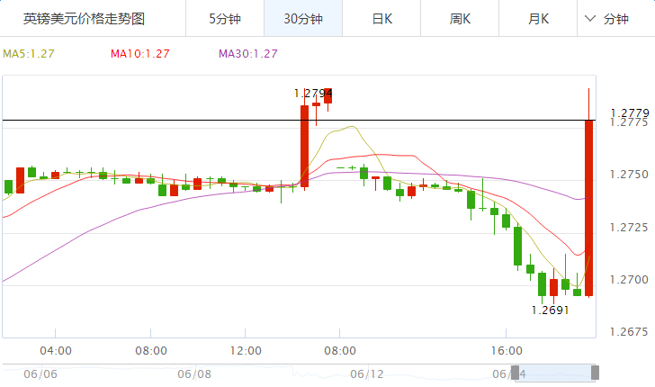 外汇EA期货股票比特币交易
