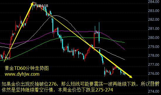 外汇EA期货股票比特币交易