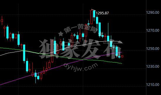 外汇期货股票比特币交易