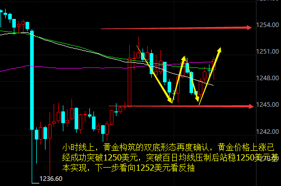 外汇期货股票比特币交易