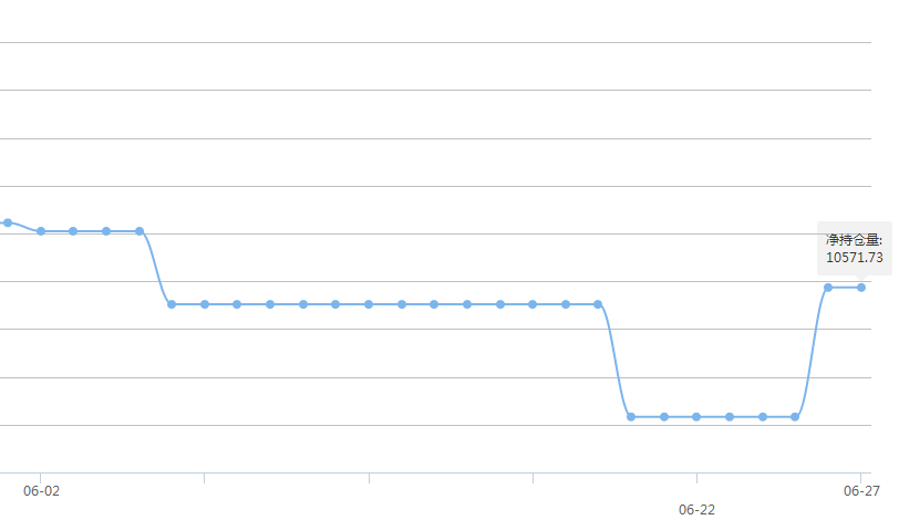 外汇期货股票比特币交易