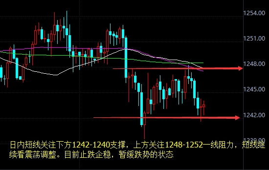 外汇期货股票比特币交易